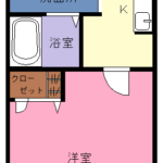 201号室（テラス部分がバルコニーになります。）(間取)